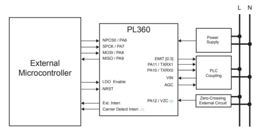 Application Circuit Diagram - Microchip Technology PL360B Programmable PLC Modems